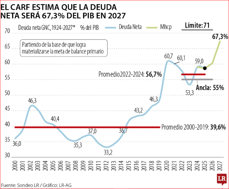 Grafica
